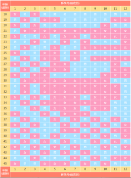 解读2025蛇年最权威清宫图版本(清宫表计算方法)