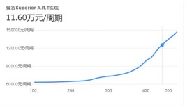 2023泰国苏珮儿医院试管费用指南Superior A.R.T助孕支出明细参考