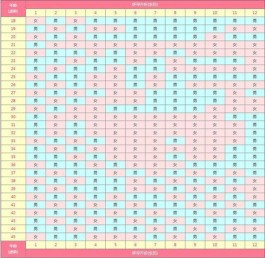 正版2024龙年生男生女清宫图揭晓(如何看懂最新版清宫图)