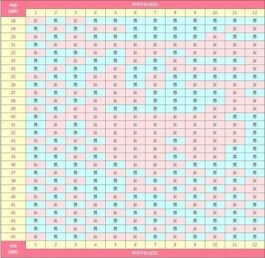 正版2024龙年生男生女清宫图揭晓(如何看懂最新版清宫图)