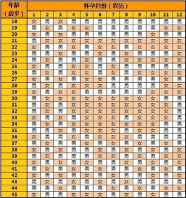 2025 蛇年备孕清宫图测算表揭晓(清宫表的准确性有多少)