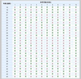 2025详细版备孕怀孕清宫图(剖析决定生男生女的因素)