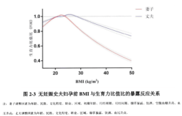 教你4招，养出胚胎「容易着床」的好子宫！