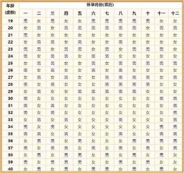 2025清宫图正版对照表(清宫表的准确率只有50%吗)