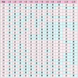 2023年最新清宫表正式出炉,生男生女准确率达90%?