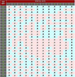 2025清宫图生男生女最准版本公布(蛇年生男生女计算公式分享)